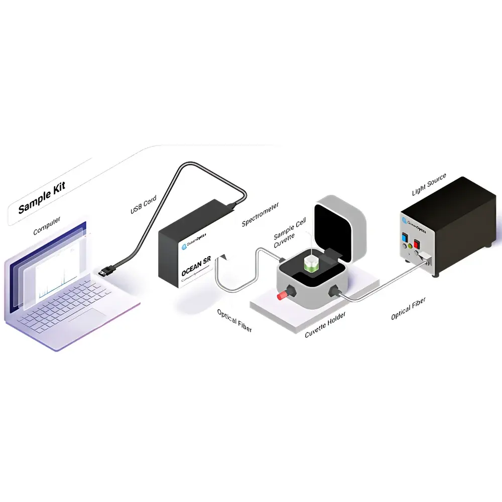 Ocean Optics Spectral Measurement Kit