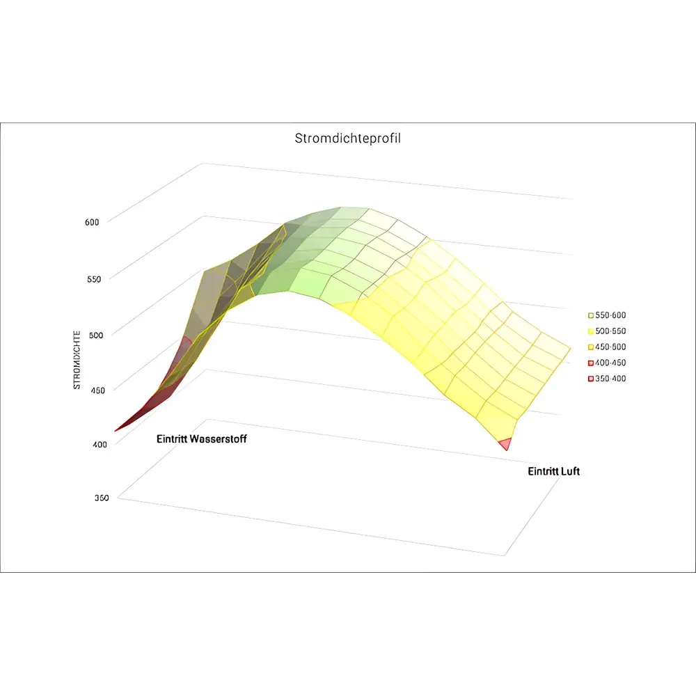 Baltic FuelCells DiLiCo CURR TEMP Current Density & Temperature Distribution Measurement System