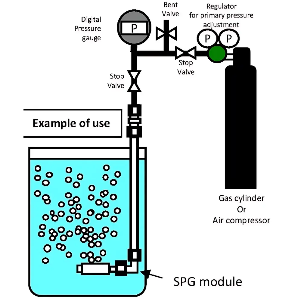 SPG MN-250 Internal-Pressure Micro/Nano Bubble Generator