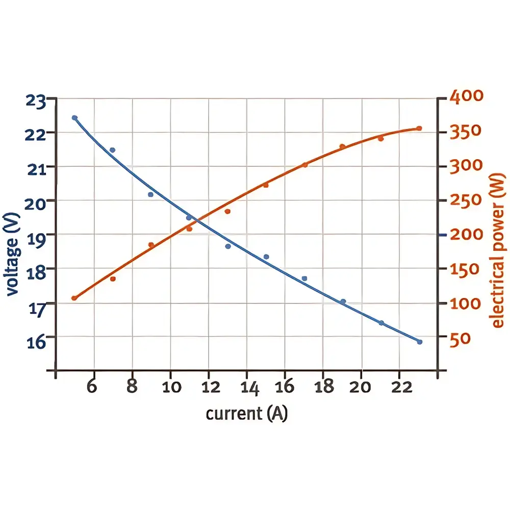 Baltic FuelCells SuSy300 300W Proton Exchange Membrane Fuel Cell Subsystem