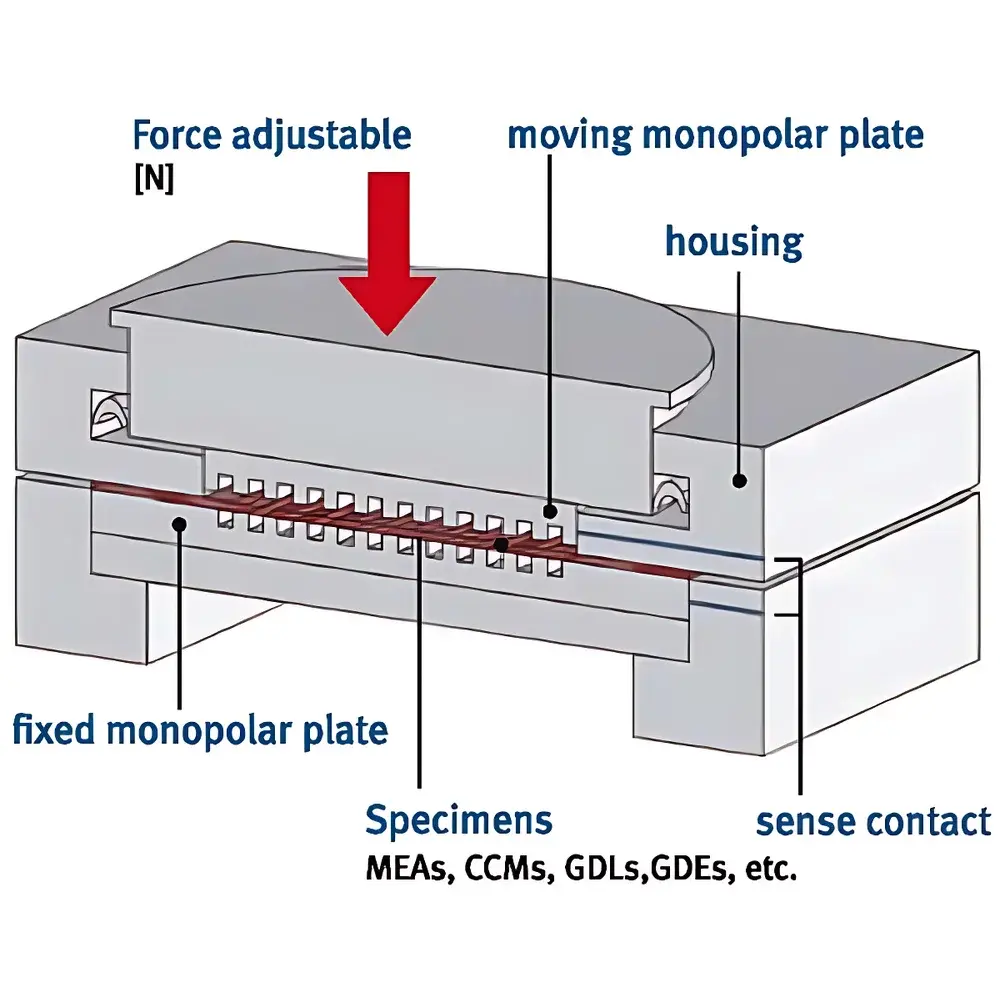 Baltic FuelCells QCF50 Quick-Connect Fuel Cell Fixture