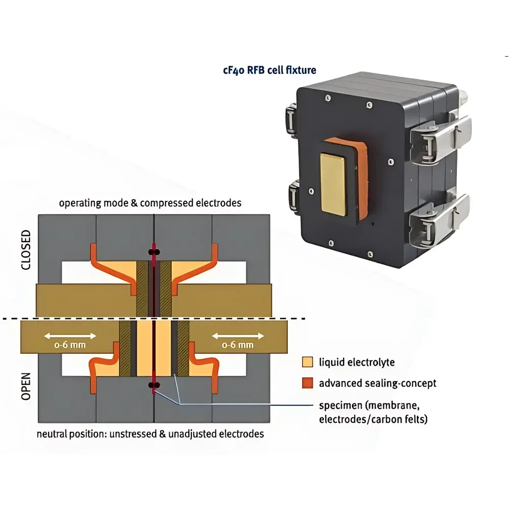 Baltic FuelCells qCF RFB Redox Flow Battery Test Fixture