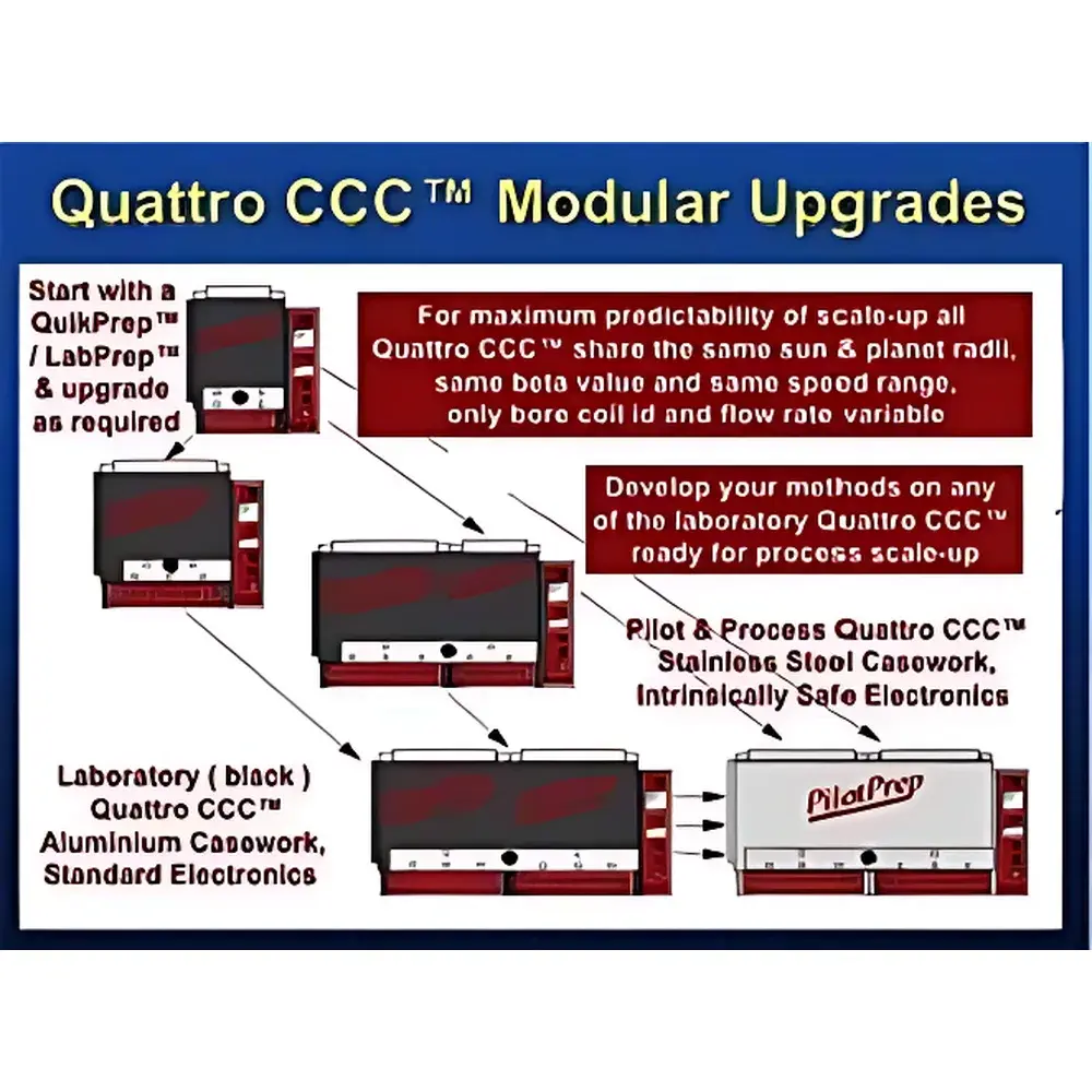 AECS PrepPlus High-Speed Counter-Current Chromatography (HSCCC) System