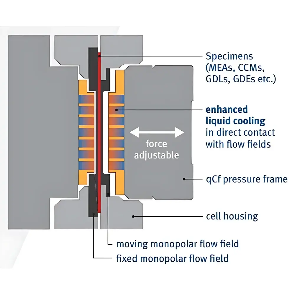 Baltic FuelCells QCF12 High-Current-Density Fuel Cell Test Fixture