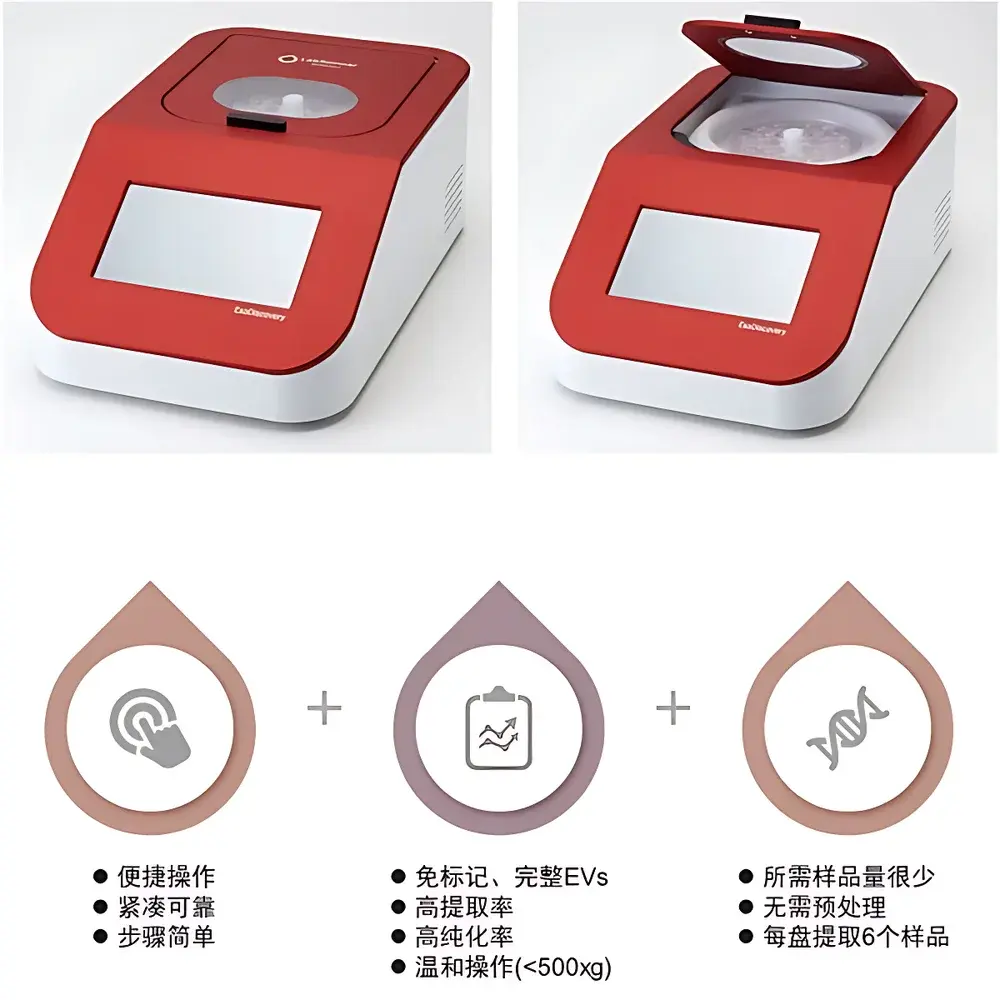 LabSpinner ExoDiscovery Rapid Exosome Isolation and Purification System