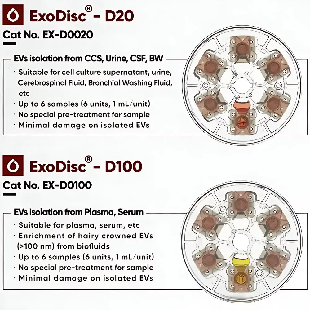LabSpinner ExoDiscovery Rapid Exosome Isolation and Purification System