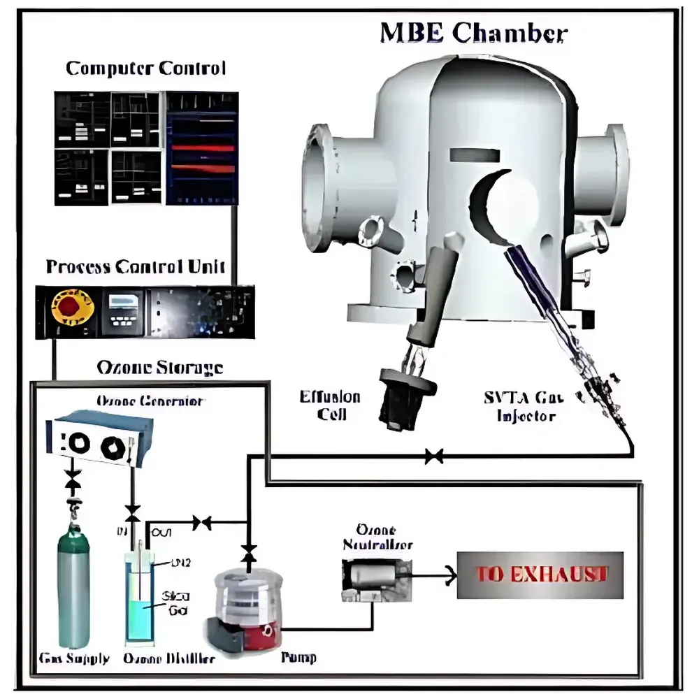SVT Associates SVTA-O3 Ozone Delivery System for Molecular Beam Epitaxy