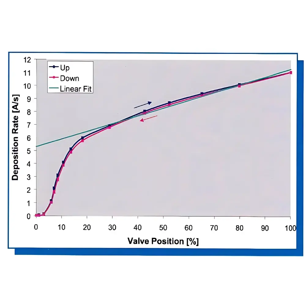SVT Associates SVTA-C-30000 Large-Capacity Valve-Controlled Effusion Cell