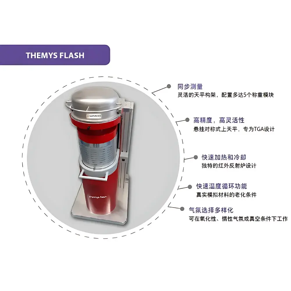SETARAM Themys Flash Multi-Channel Thermogravimetric Analyzer
