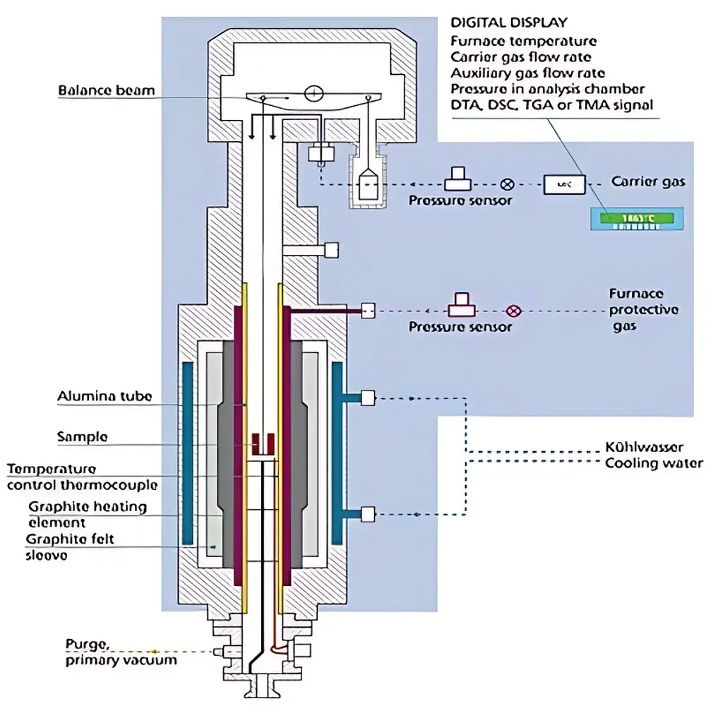 SETARAM Setsys EVO High-Temperature / Ultra-High-Temperature Thermogravimetric Analyzer