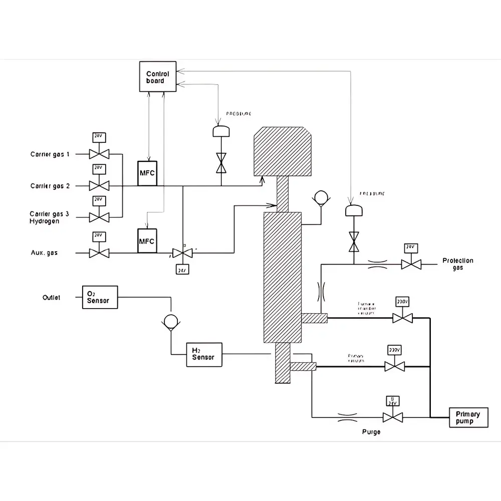 SETARAM THEMYS H2 Hydrogen-Compatible Simultaneous Thermal Analyzer