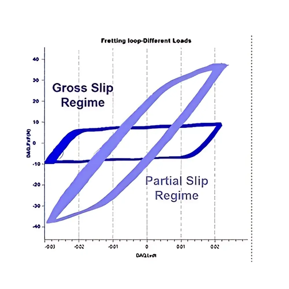 Rtec FFT-1 Reciprocating Tribological Tester