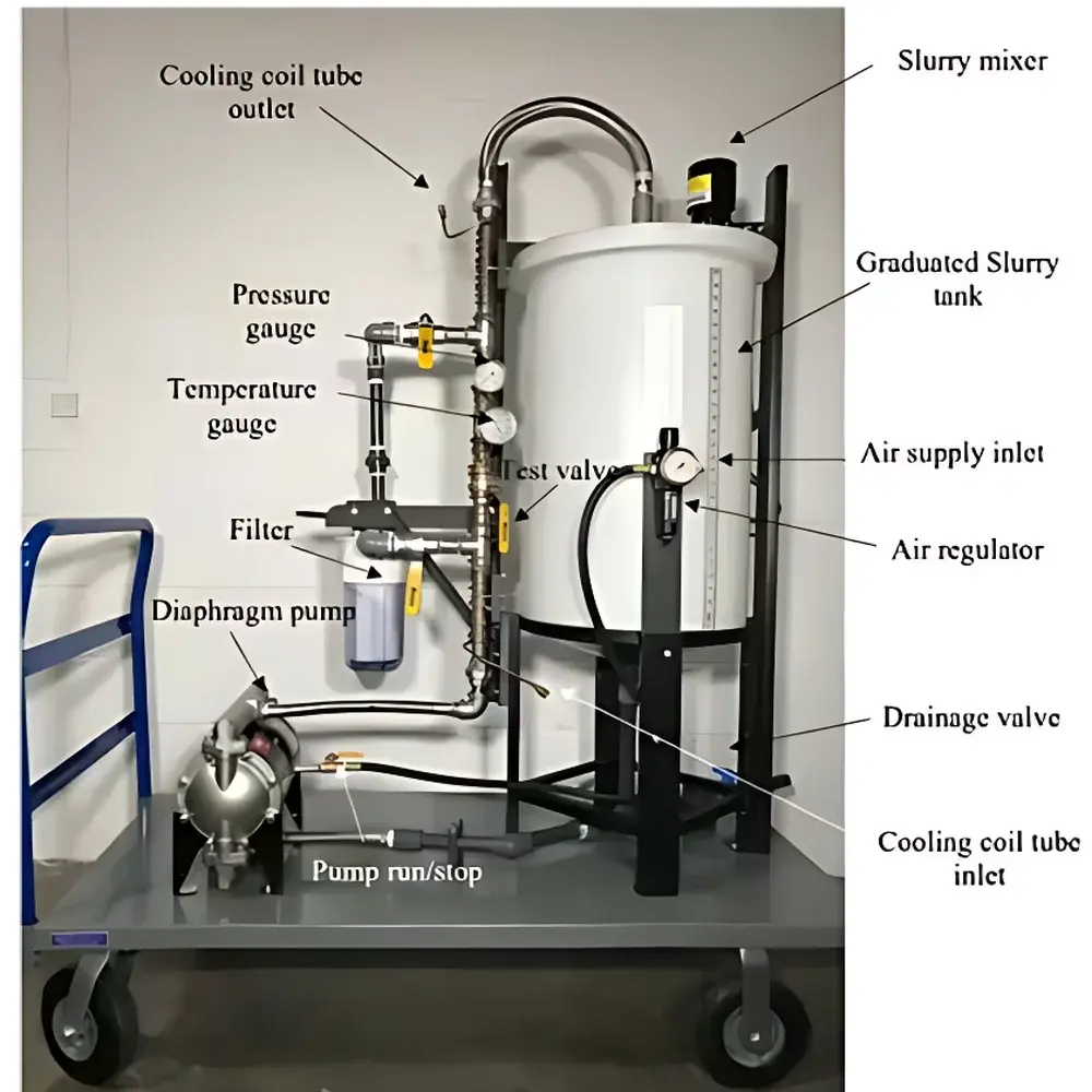 Rtec Slurry-Jet Multi-Functional Tribological Tester