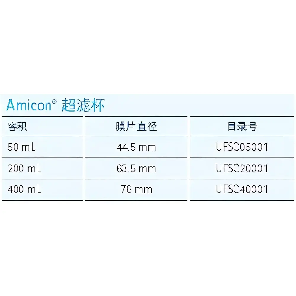 Merck Millipore® Amicon® Stirred Ultrafiltration Cell