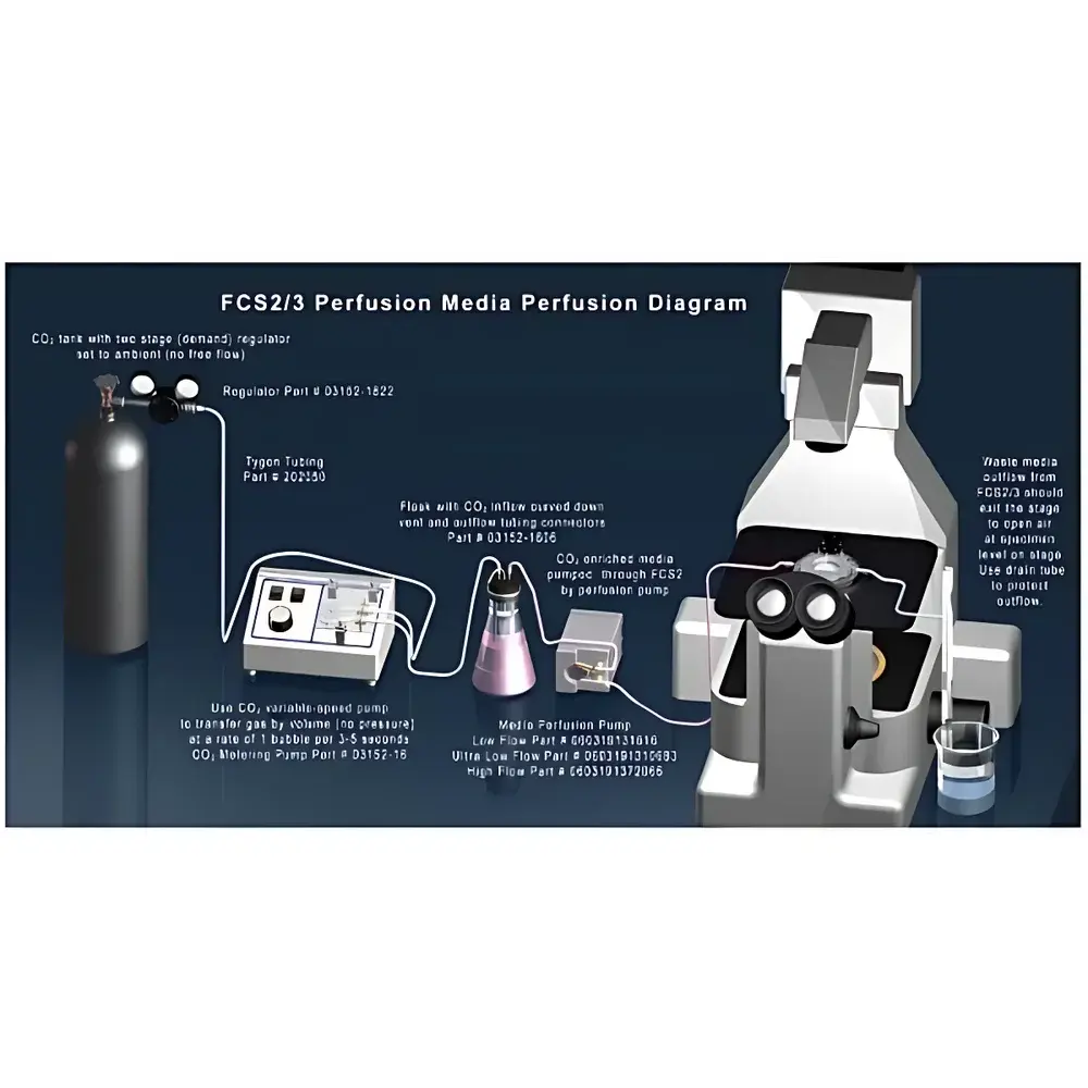 Bioptechs Delta T Live-Cell Culture System