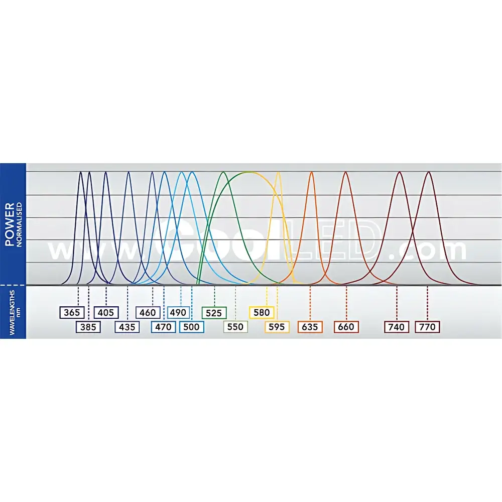 CoolLED pE-300 and pE-4000 Series High-Performance LED Microscope Illuminators