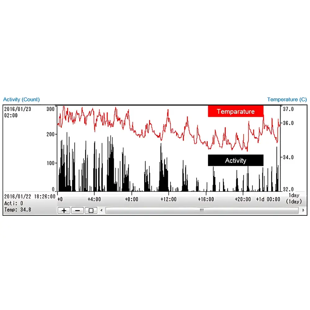 Kissei Nanotag Implantable Telemetry Device for Long-Term In Vivo Activity and Temperature Monitoring in Rodents