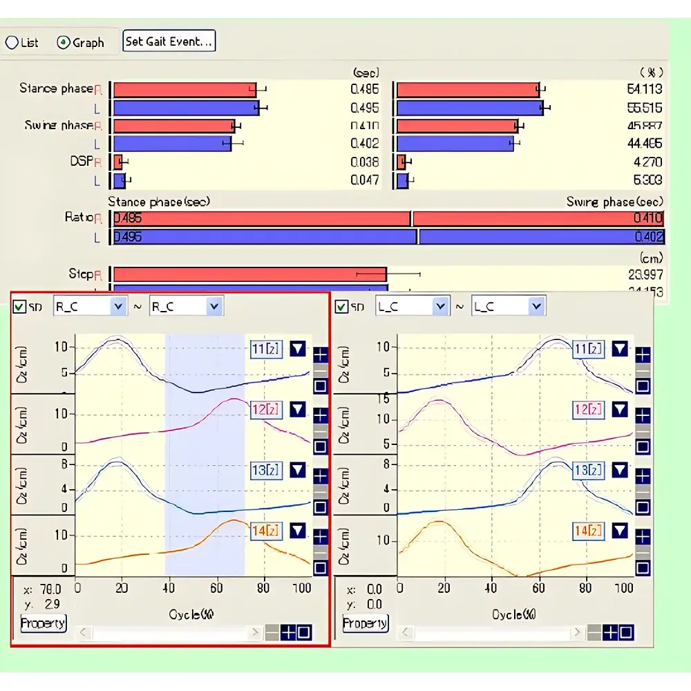Kissei Kinema Tracer 3D Animal Gait Analysis System