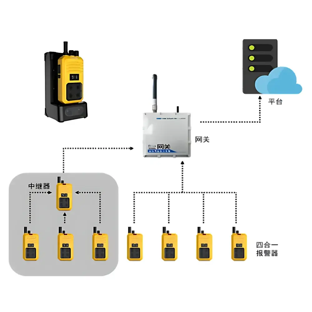 PERIC Custom V1 Confined Space Safety Monitoring System