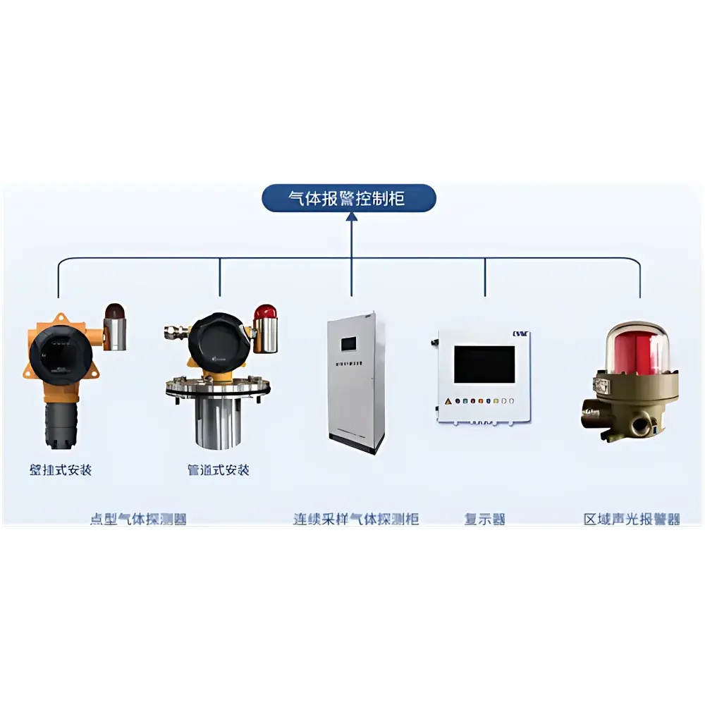 PERIC PR-GDS-100 Hazardous Gas Detection System for Marine Applications