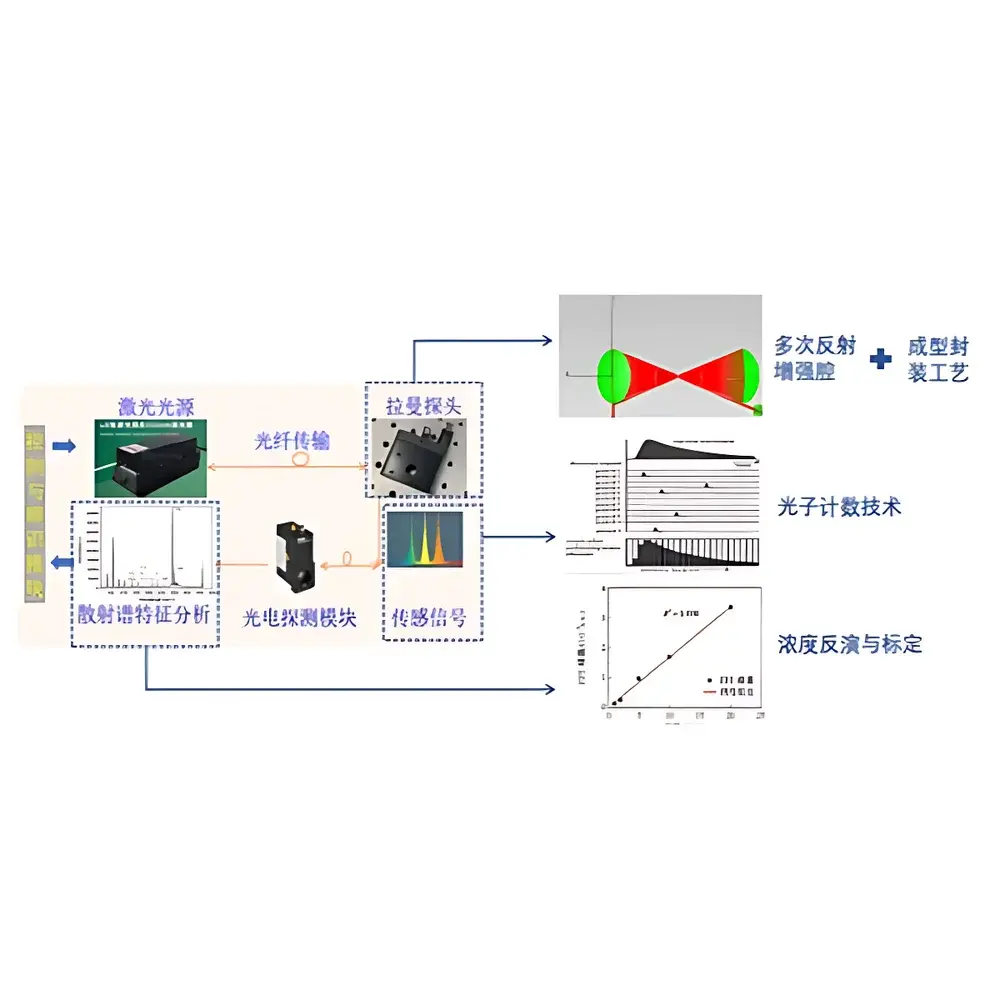 PERIC Customized H₂/O₂ Composite Unit Monitoring Analyzer