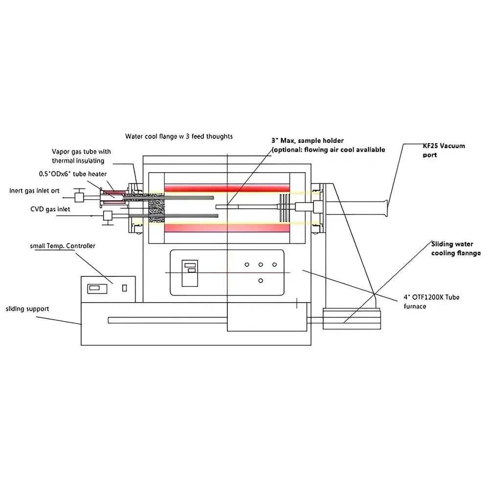 KJ GROUP OTF-1200X-4-NW Compact CVD Furnace for Nanowire Synthesis