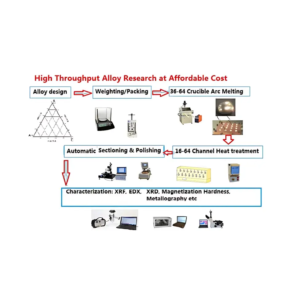 KJ GROUP SP-MSM32 High-Throughput Arc Melting System