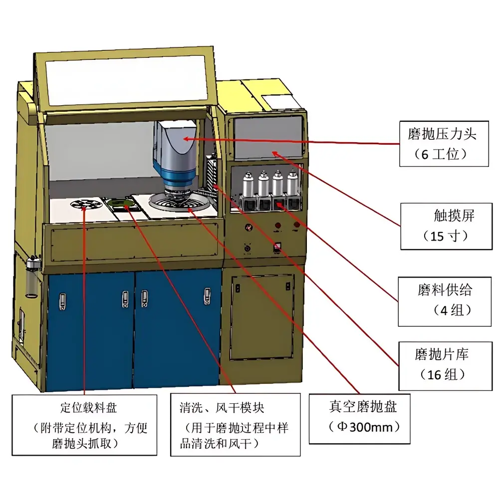 KJ GROUP UNIPOL-1220M Fully Automated Metallographic Grinding and Polishing System