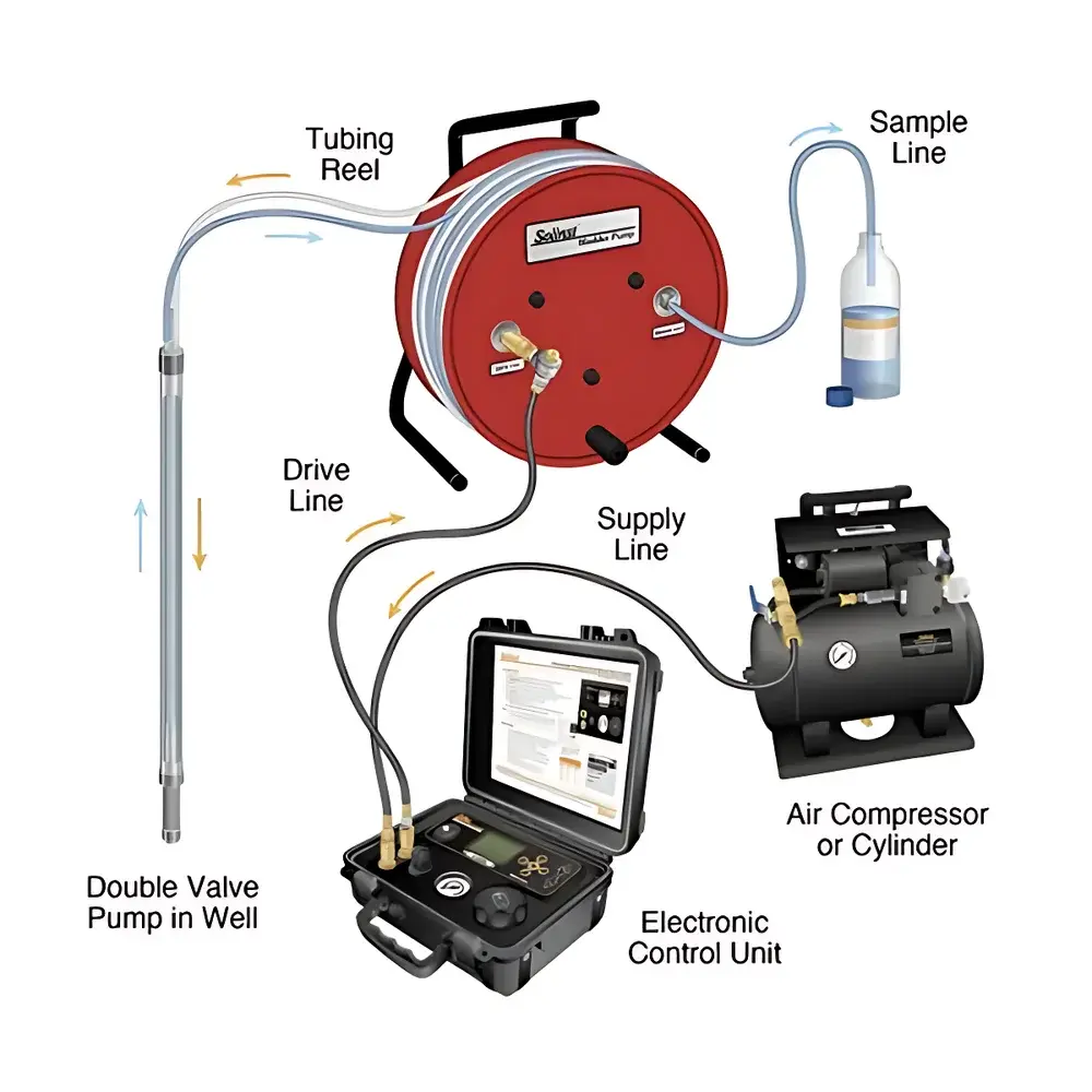 Solinst Model 408 Dual-Valve Groundwater Sampler