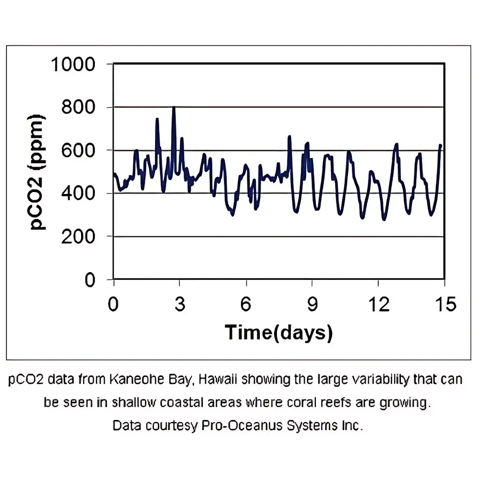 Turner Designs C-sense Underwater pCO₂ Sensor