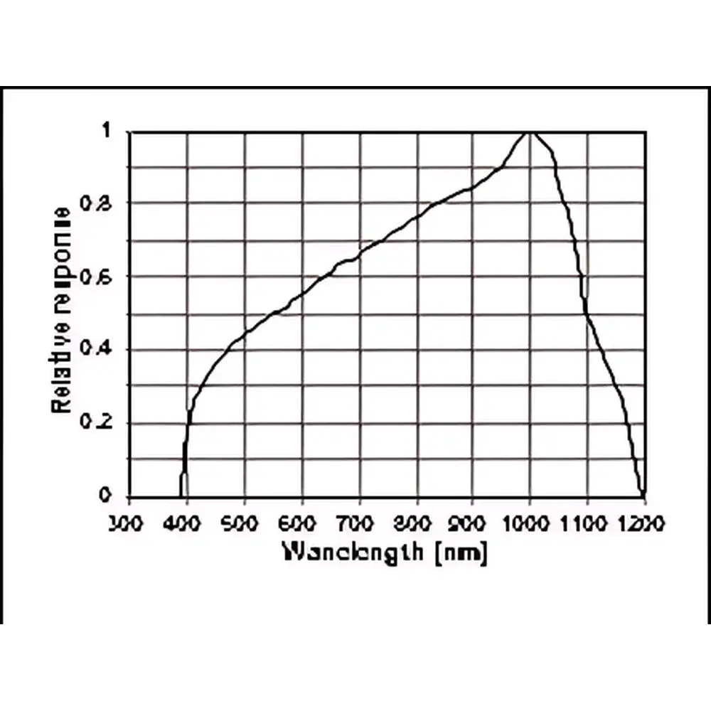 Solar Light PMA2140 Full-Spectrum Radiometer