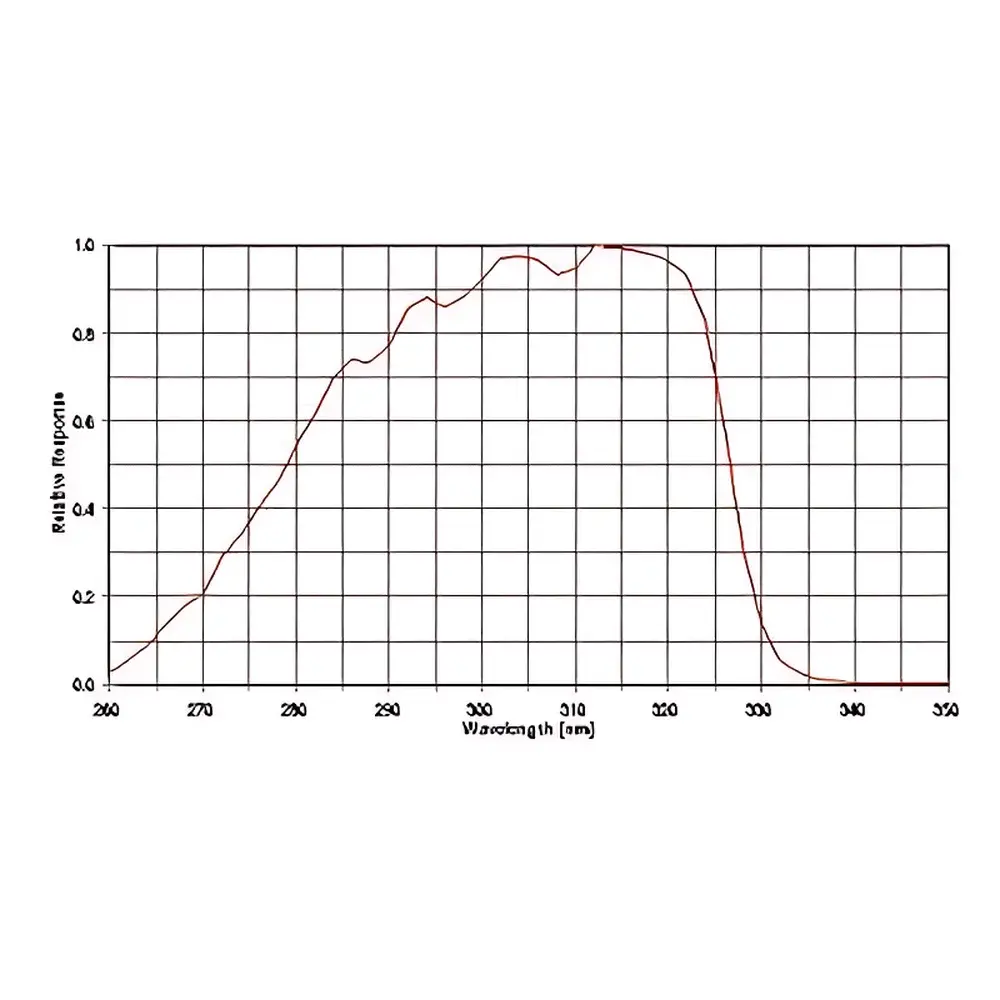 Solar Light PMA2106 Non-Weighted UVB Radiometer Detector