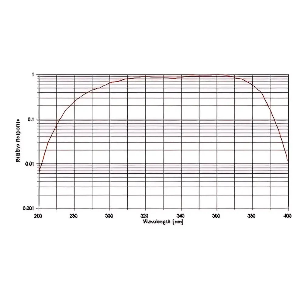 Solar Light PMA2107 UVB+UVA Broadband Radiometer