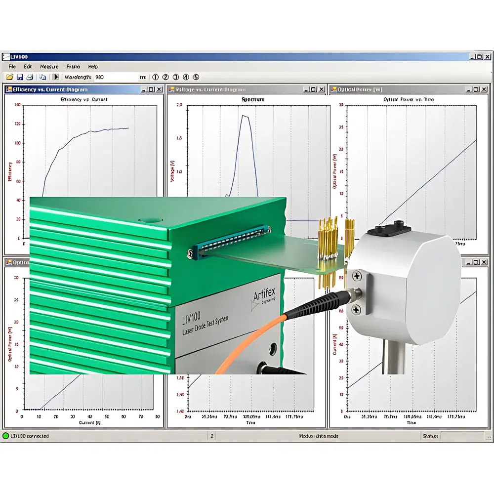 Artifex LIV100 / LIV120 / LDD100 High-Power Semiconductor Laser Diode LIV Characterization System