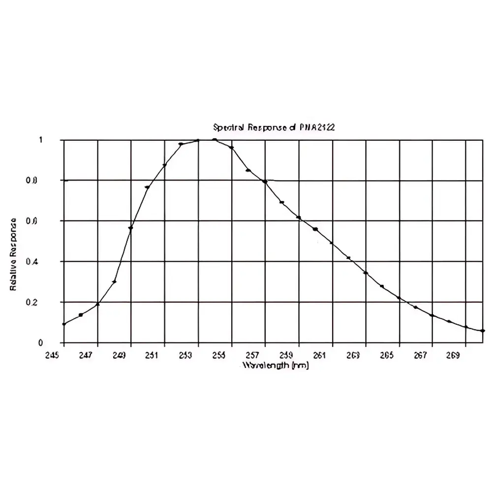 Solar Light PMA2122 UVC Germicidal Radiometer
