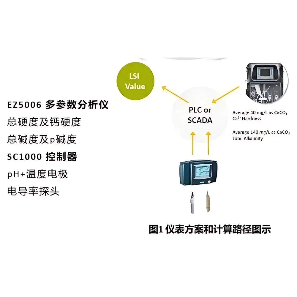 HACH EZ5006 Alkalinity and Hardness Analyzer