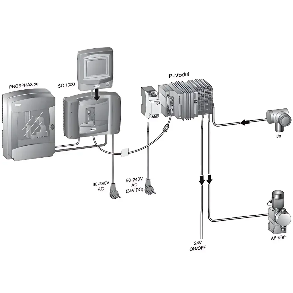 HACH WTOS P-RTC Real-Time Chemical Phosphorus Removal Optimization Module