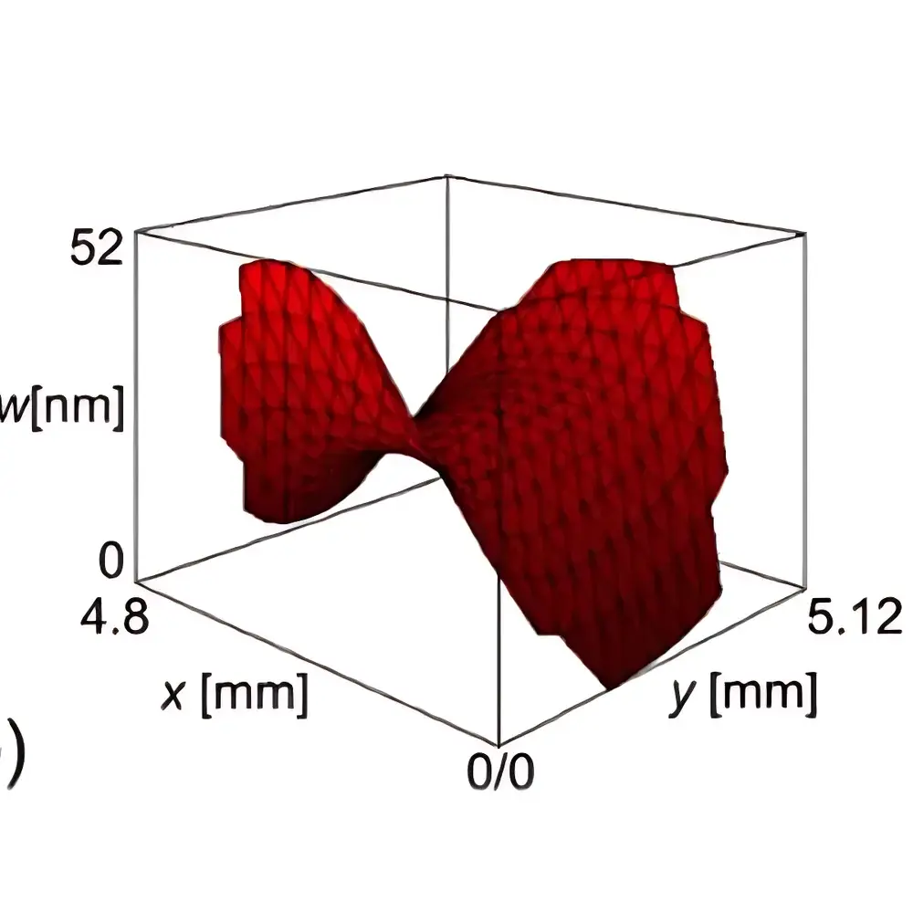 ProOpto EUV/XUV Hartmann Wavefront Sensor