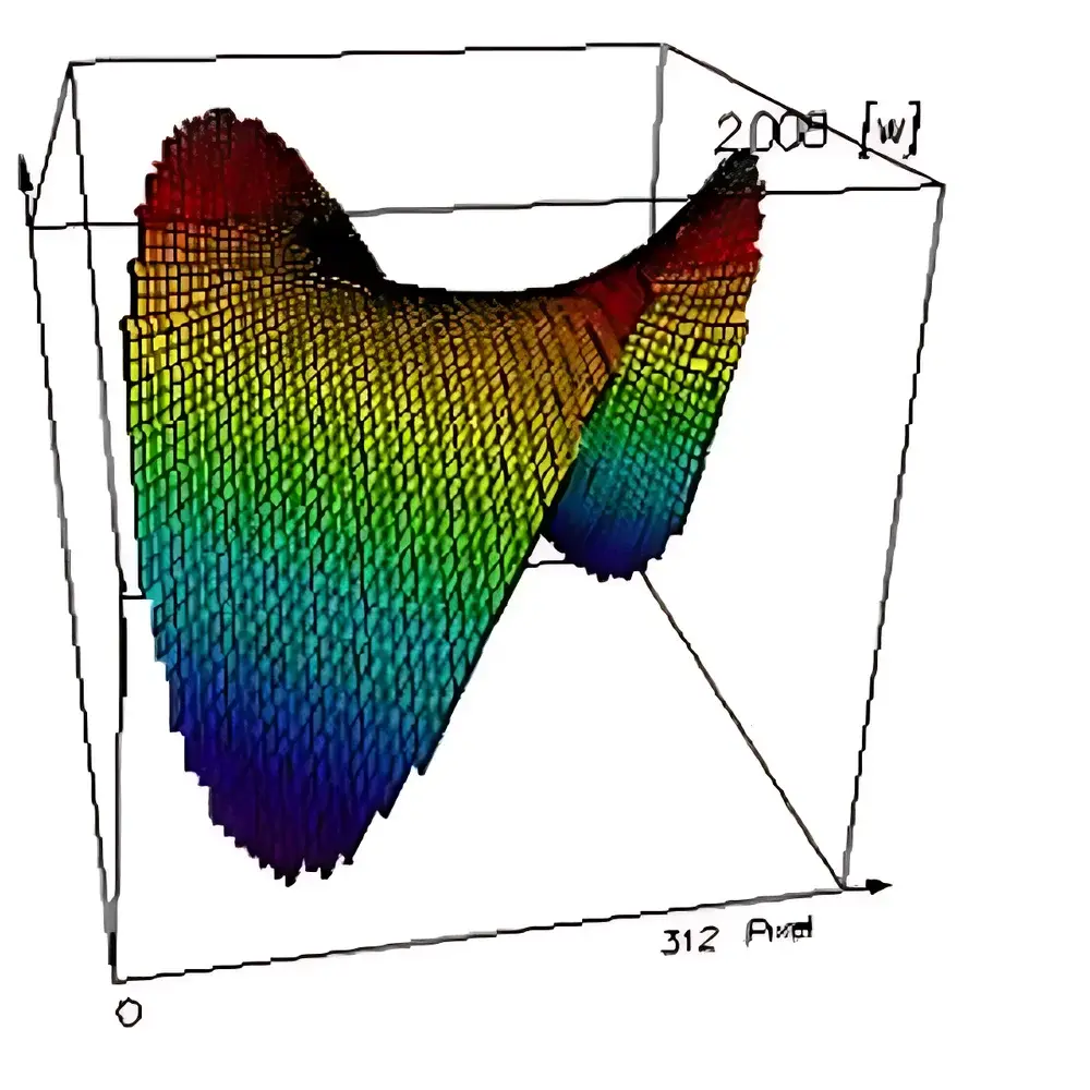 Wavefront Curvature Sensor ProOpto EUV/NIR