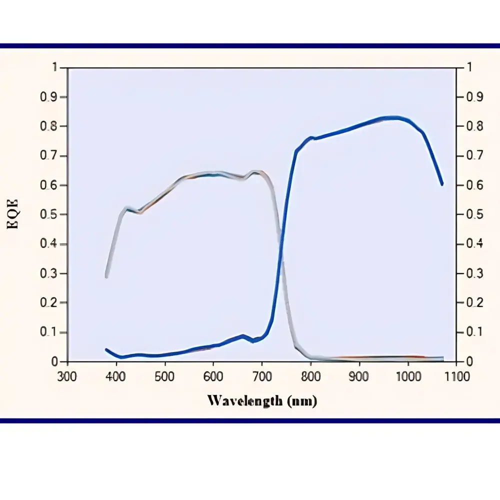 Quantum Zurich Fast EQE In-Situ Quantum Efficiency Measurement System