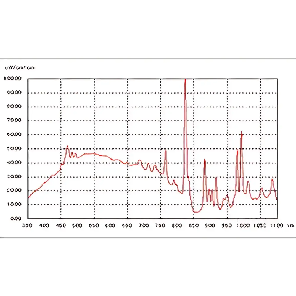 SAN-EI XEF-300 Fiber-Optic Steady-State Solar Simulator