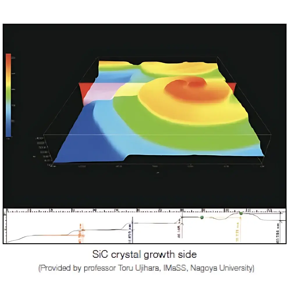 Lasertec HYBRID+ 3D Optical Laser Confocal Microscope