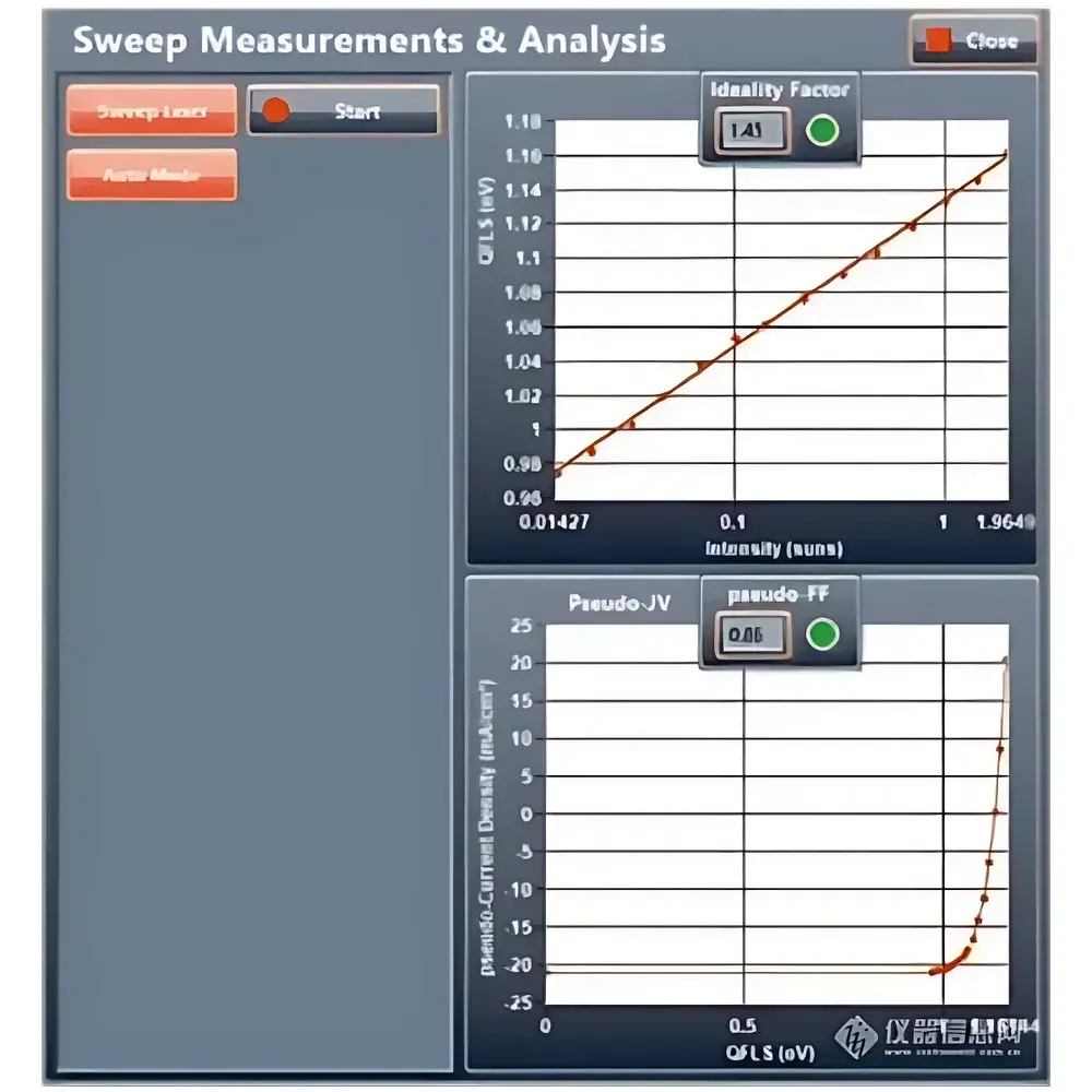 QYB LuQY Pro Absolute Photoluminescence Quantum Yield Measurement System