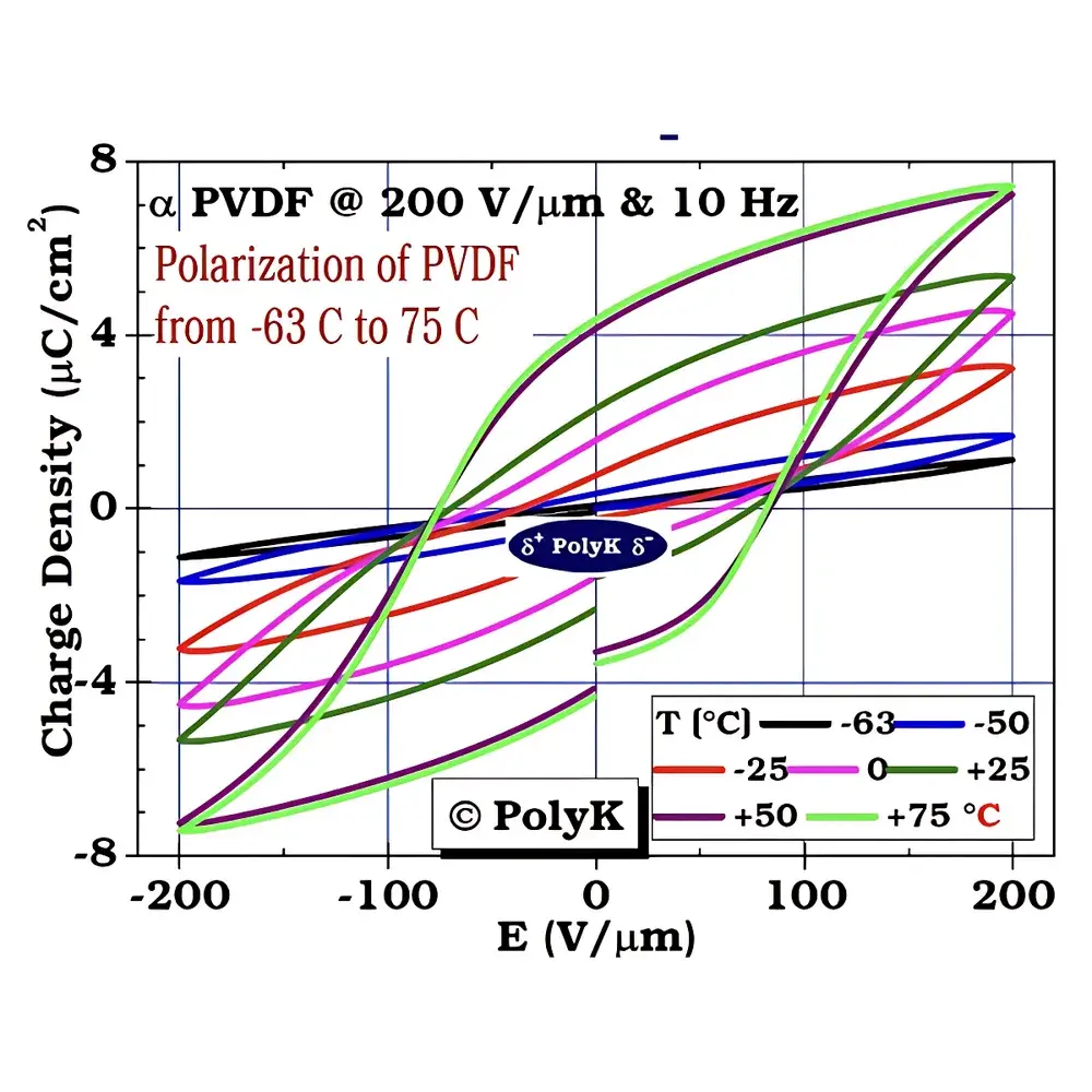PolyK CPT1706 Low-Temperature Broadband Dielectric Measurement System