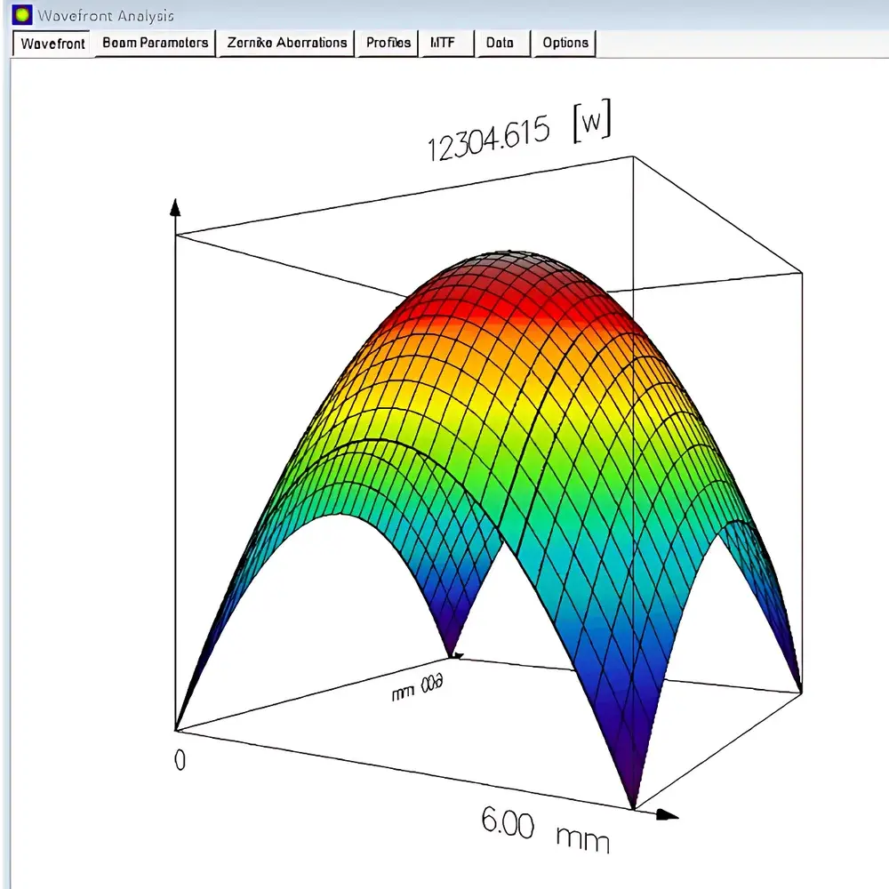 ProOpto EUV/UV Hartmann-Shack Wavefront Sensor
