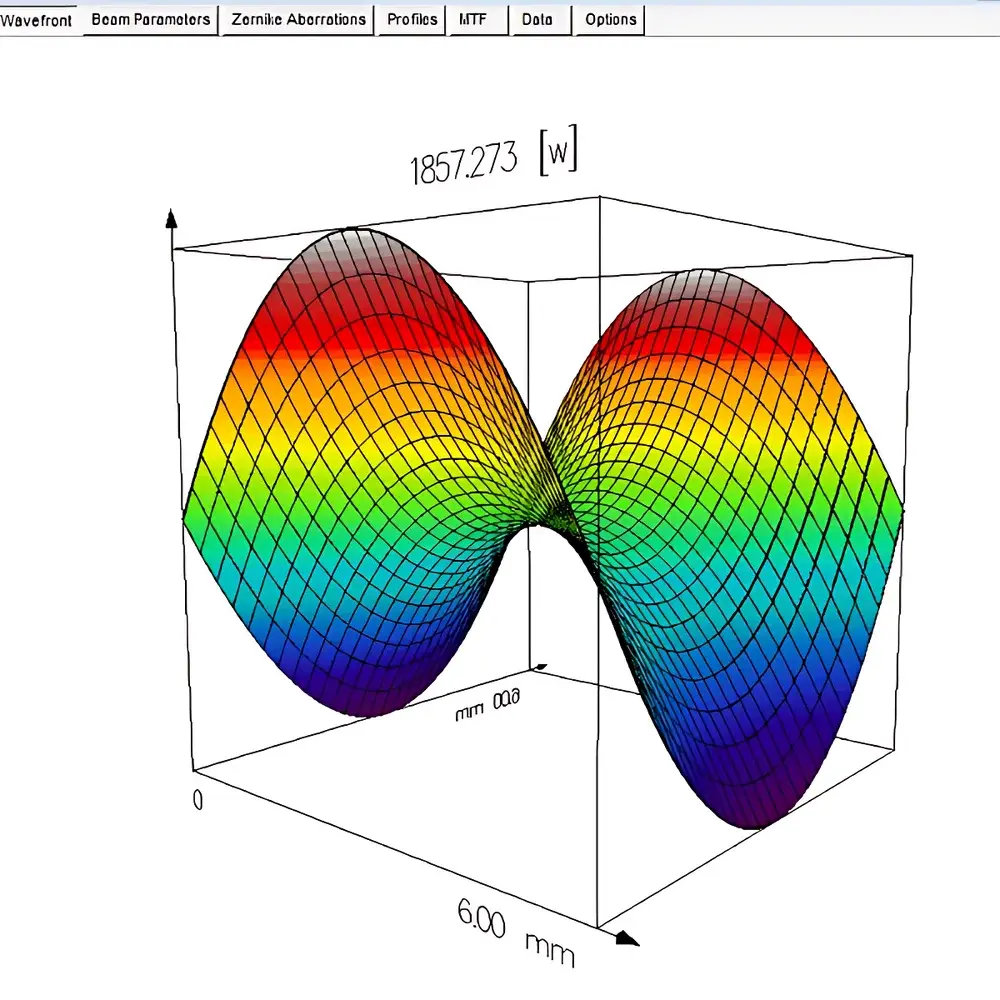 ProOpto EUV/UV Hartmann-Shack Wavefront Sensor