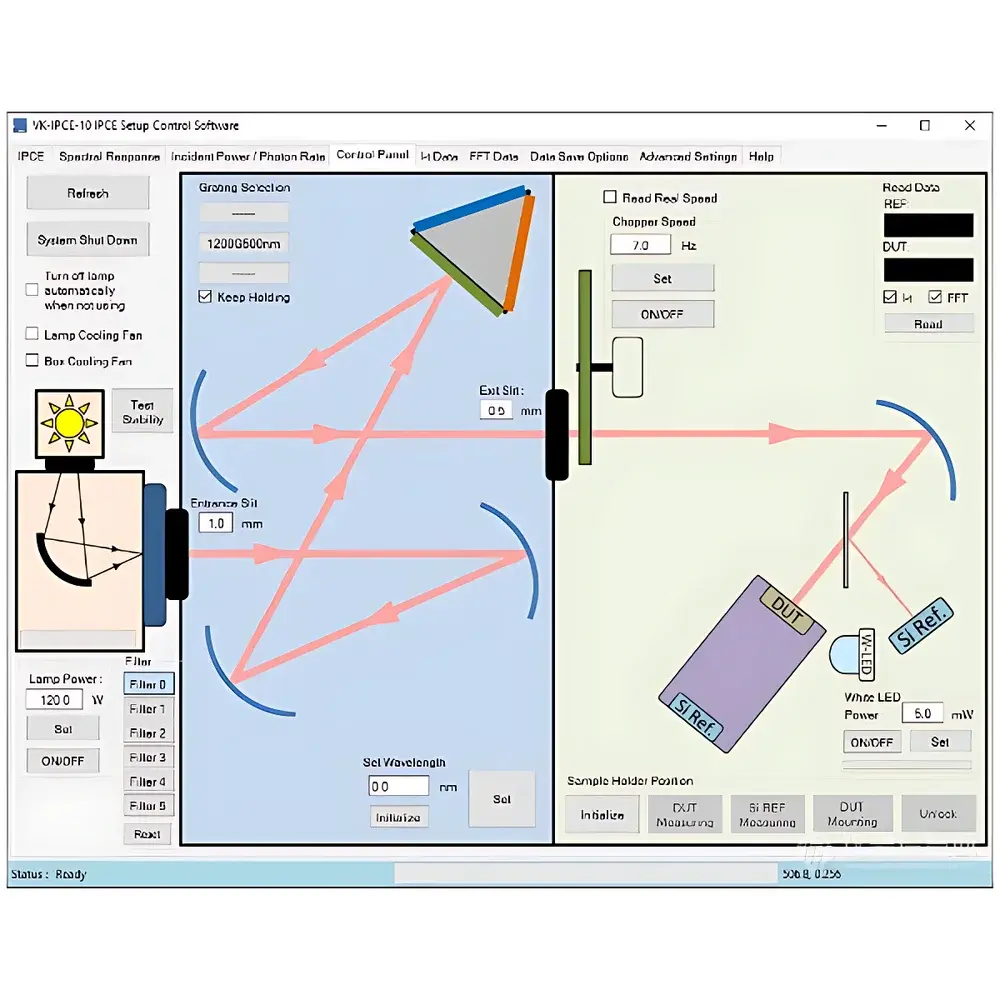 Spectral Response Measurement System IPCE