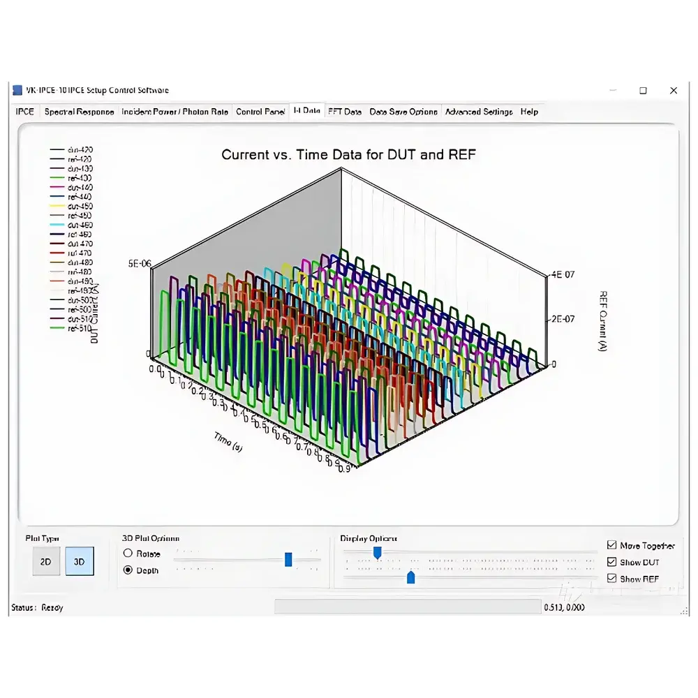 Spectral Response Measurement System IPCE