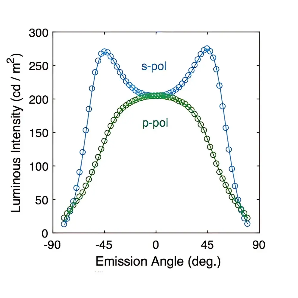 Fluxim OLED/PeLED Electroluminescence and Photoluminescence Measurement System