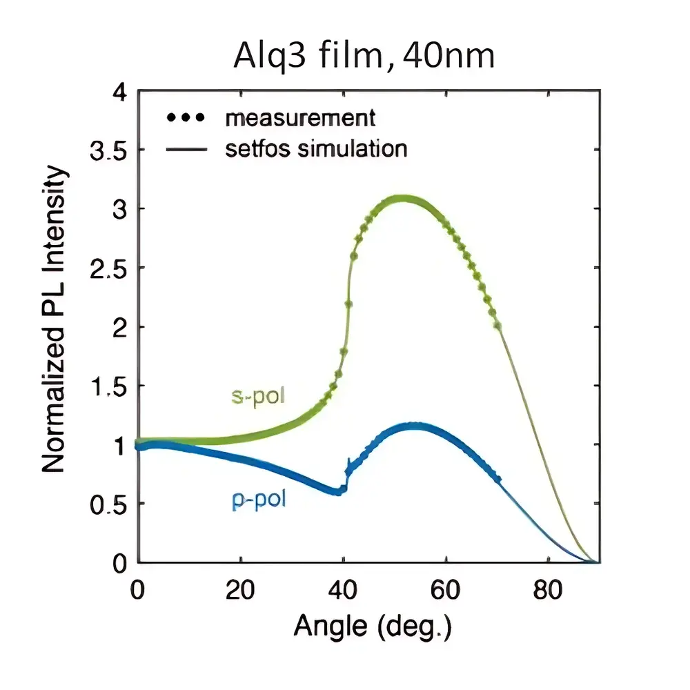 Fluxim OLED/PeLED Electroluminescence and Photoluminescence Measurement System